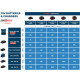 Зарядний пристрій Bosch Expert EXAL 18V2-320 у L-Boxx